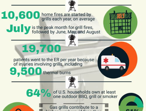 Stay Safe this Memorial Day with Grilling Safety Tips from LCFRS